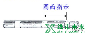 新知达人, 【汽车线束】包扎缠胶布最全手法讲解