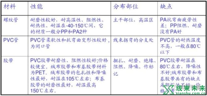 新知达人, 【汽车线束】包扎缠胶布最全手法讲解