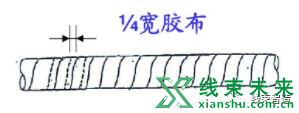 新知达人, 【汽车线束】包扎缠胶布最全手法讲解