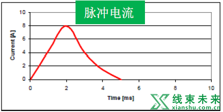 新知达人, 【汽车线束】电源分配规则定义