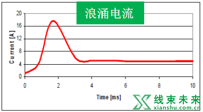 新知达人, 【汽车线束】电源分配规则定义