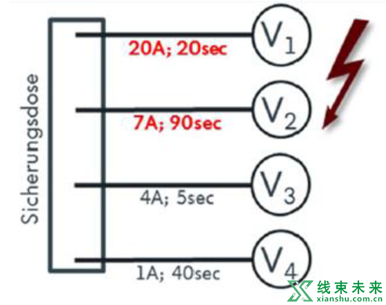 新知达人, 【汽车线束】电源分配规则定义