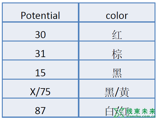 新知达人, 【汽车线束】电源分配规则定义