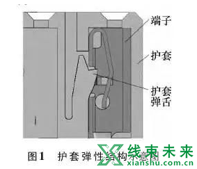 新知达人, 汽车线束端子退针原因分析