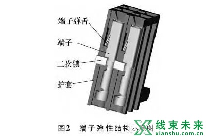 新知达人, 汽车线束端子退针原因分析