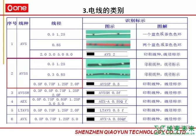 新知达人, 技术｜汽车线束制作工艺流程及不良鉴别