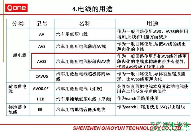 新知达人, 技术｜汽车线束制作工艺流程及不良鉴别