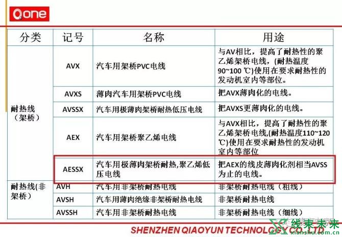 新知达人, 技术｜汽车线束制作工艺流程及不良鉴别