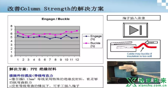 新知达人, 新型导线在汽车线束中的应用