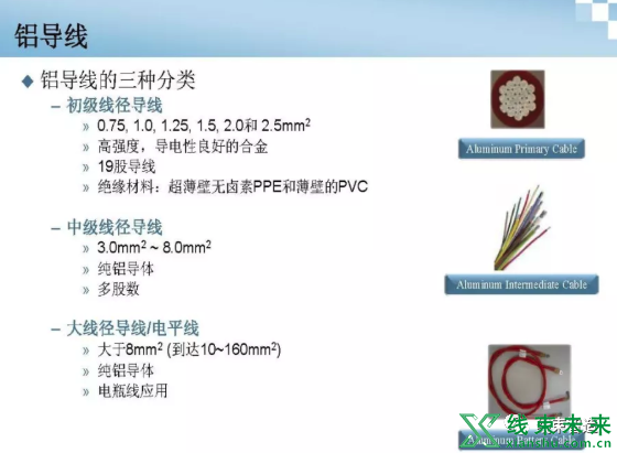 新知达人, 新型导线在汽车线束中的应用