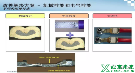 新知达人, 新型导线在汽车线束中的应用