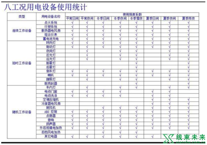 新知达人, 汽车线束设计原理及零部件工作原理