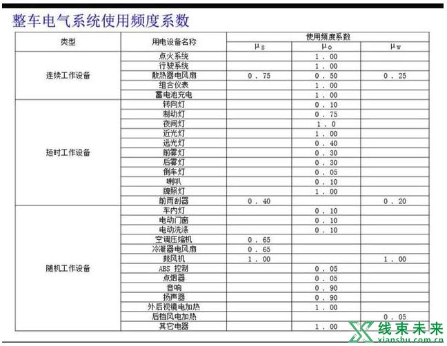 新知达人, 汽车线束设计原理及零部件工作原理