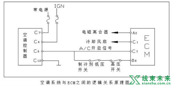 新知达人, 汽车线束设计原理及零部件工作原理