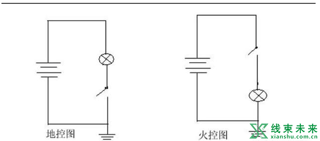 新知达人, 汽车线束设计原理及零部件工作原理