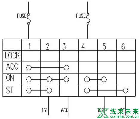 新知达人, 汽车线束设计原理及零部件工作原理