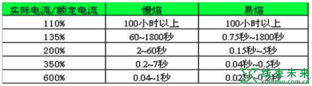 新知达人, 汽车线束设计原理及零部件工作原理