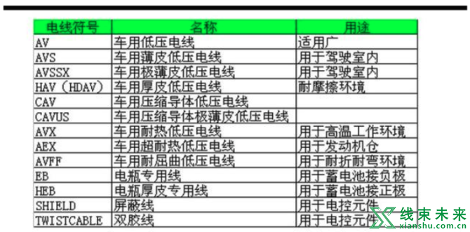 新知达人, 汽车线束设计原理及零部件工作原理