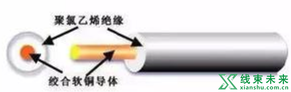 新知达人, 汽车线束常用的导线规格及性能参数（国标、美国）