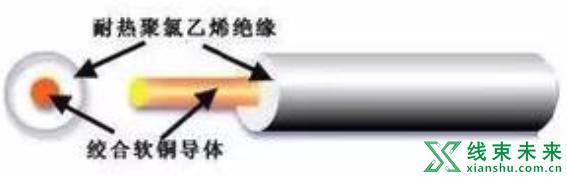 新知达人, 汽车线束常用的导线规格及性能参数（国标、美国）