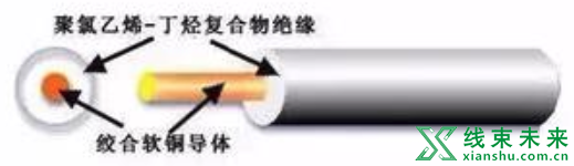 新知达人, 汽车线束常用的导线规格及性能参数（国标、美国）