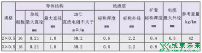 新知达人, 汽车线束常用的导线规格及性能参数（德国）