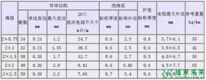 新知达人, 汽车线束常用的导线规格及性能参数（德国）