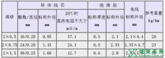 新知达人, 汽车线束常用的导线规格及性能参数（德国）