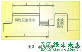 新知达人, 技术｜汽车线束端子压接工艺详解