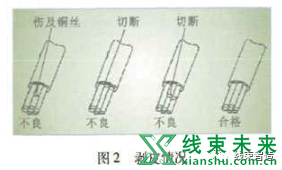 新知达人, 技术｜汽车线束端子压接工艺详解