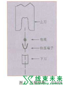 新知达人, 技术｜汽车线束端子压接工艺详解