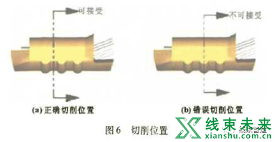 新知达人, 技术｜汽车线束端子压接工艺详解