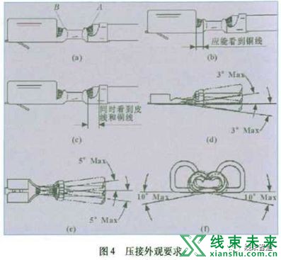 新知达人, 技术｜汽车线束端子压接工艺详解