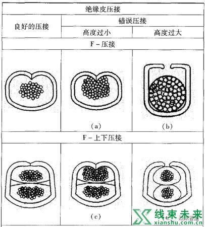 新知达人, 技术｜汽车线束端子压接工艺详解