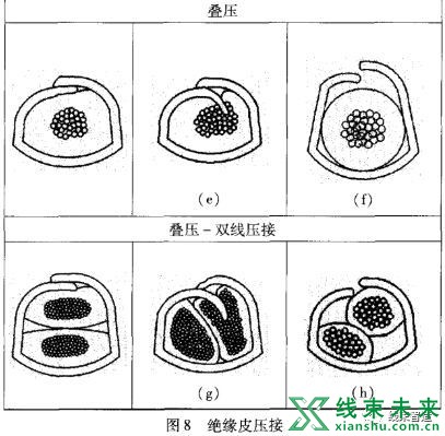 新知达人, 技术｜汽车线束端子压接工艺详解