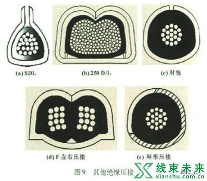 新知达人, 技术｜汽车线束端子压接工艺详解