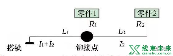 新知达人, 汽车线束设计选材及搭铁设计