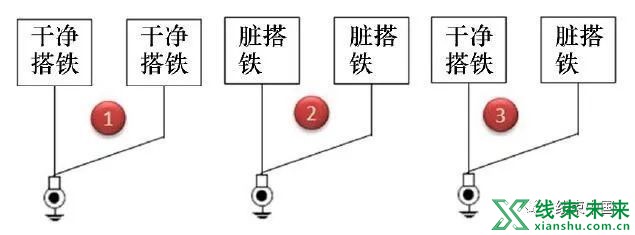 新知达人, 汽车线束设计选材及搭铁设计