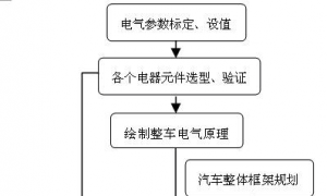 【线束设计】汽车线束系统的设计方法