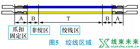 新知达人, 汽车线束生产过程中的品质管控