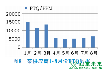 新知达人, 汽车线束生产过程中的品质管控