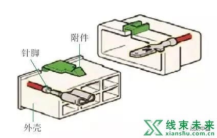 新知达人, 汽车线束的种类、故障模式、检查方法