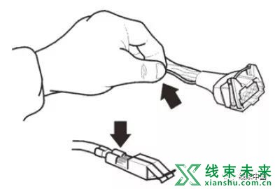 新知达人, 汽车线束的种类、故障模式、检查方法