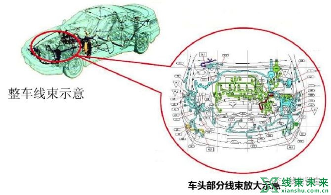 新知达人, 【汽车线束】基础知识概述