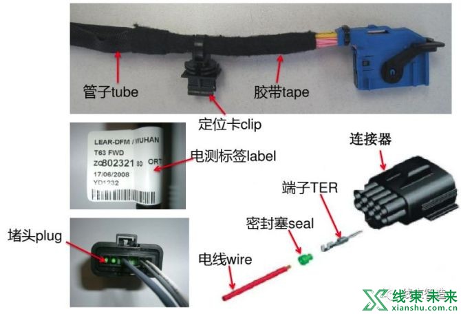 新知达人, 【汽车线束】基础知识概述