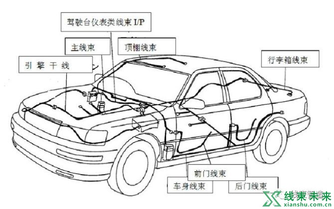 新知达人, 【汽车线束】基础知识概述