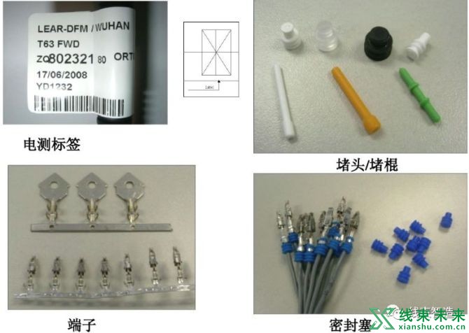 新知达人, 【汽车线束】基础知识概述