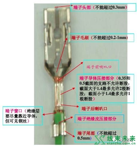 新知达人, 【汽车线束】基础知识概述