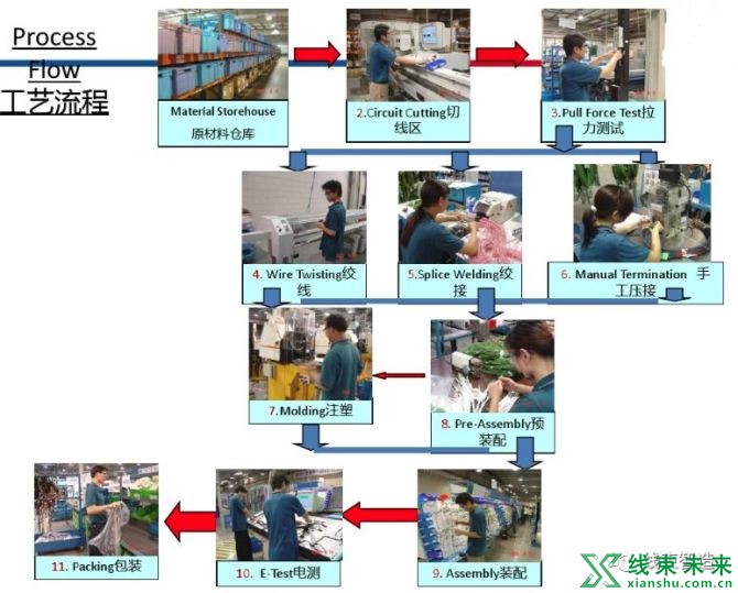 新知达人, 【汽车线束】基础知识概述