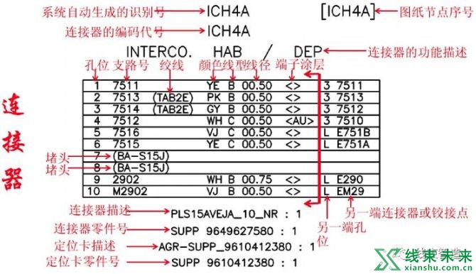 新知达人, 【汽车线束】基础知识概述